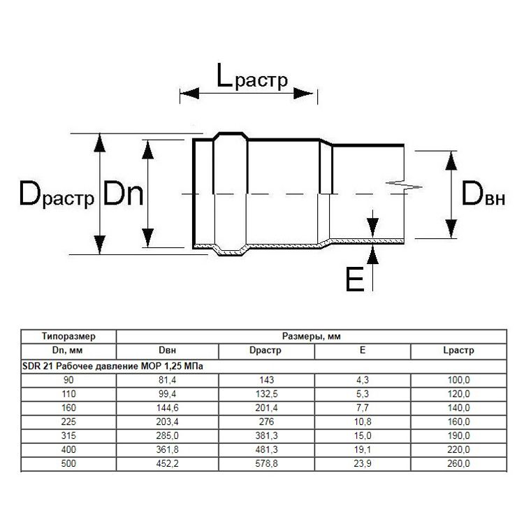 Труба Aquaviva НПВХ SDR21 d110*5.3 L-6120 (штука)