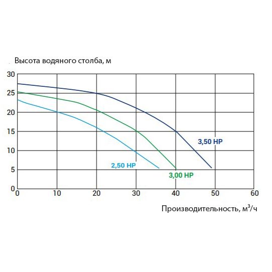 Насос для бассейна Kripsol KPR 300 M HCP36301E (36м³/ч*10м 2.8кВт 220В)