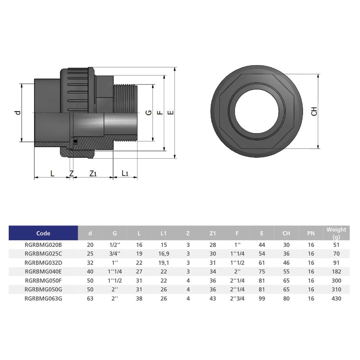 Муфта разборная переходная HР EFFAST d50x1-1/2" (RGRBMG050F)